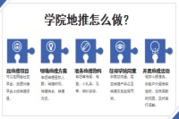 学院地推