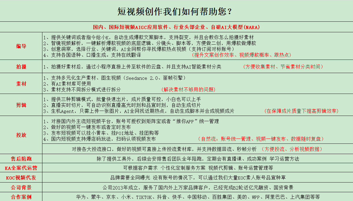 何志强乙方信息视频批量剪辑矩阵工具、KOC代发、代运营、Sen2.0接口