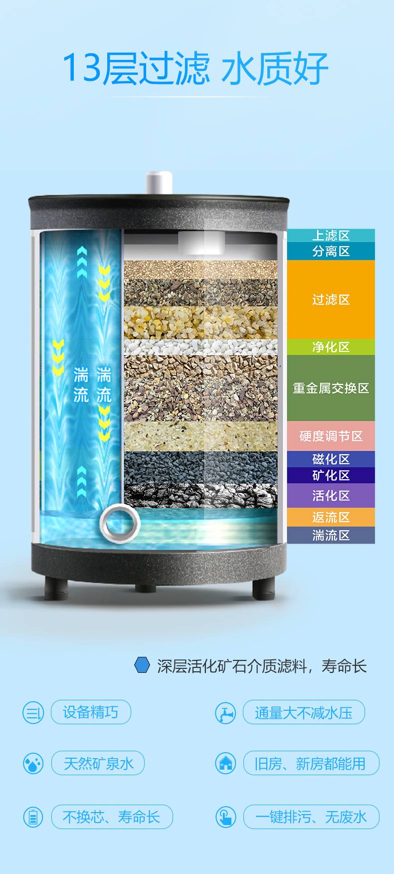 练小军品牌货源源头厂家,全屋净水设备,找城市经销商,不囤货,一件可发
