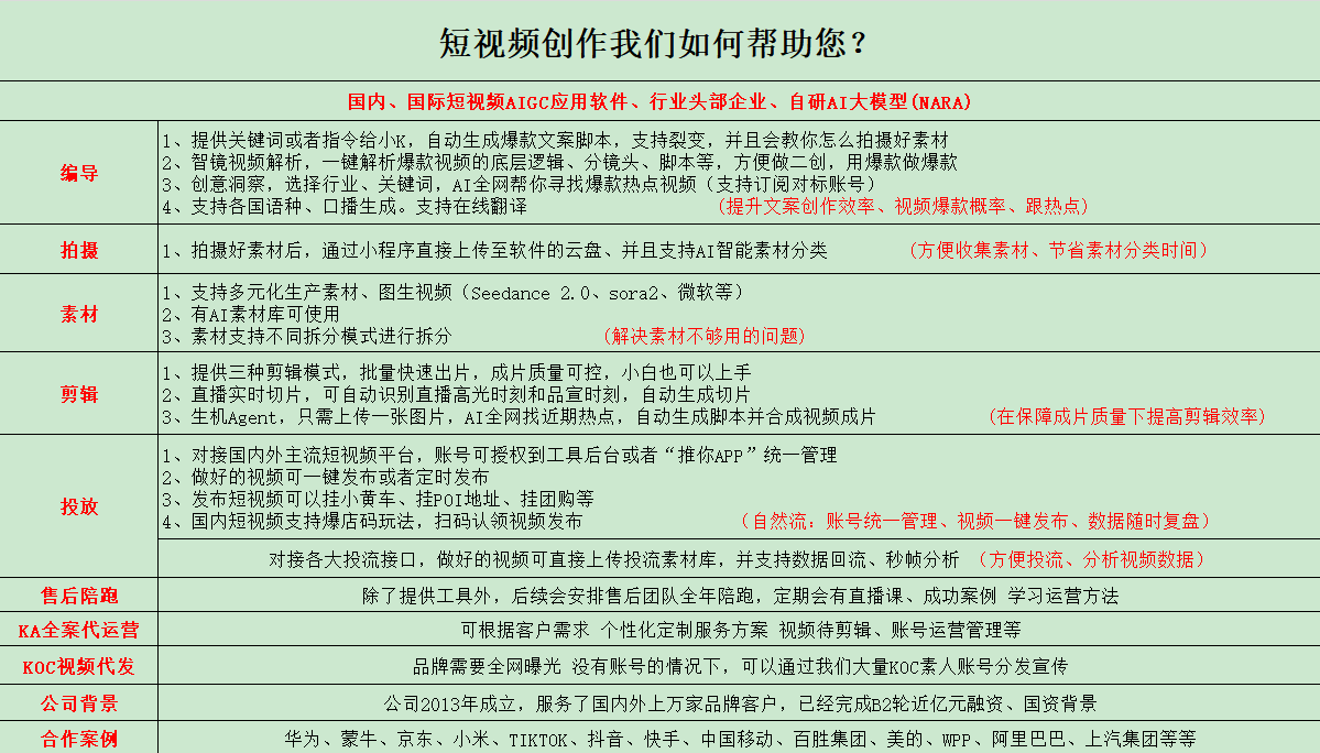何志强乙方信息AIGC矩阵工具、KOC代发、代运营