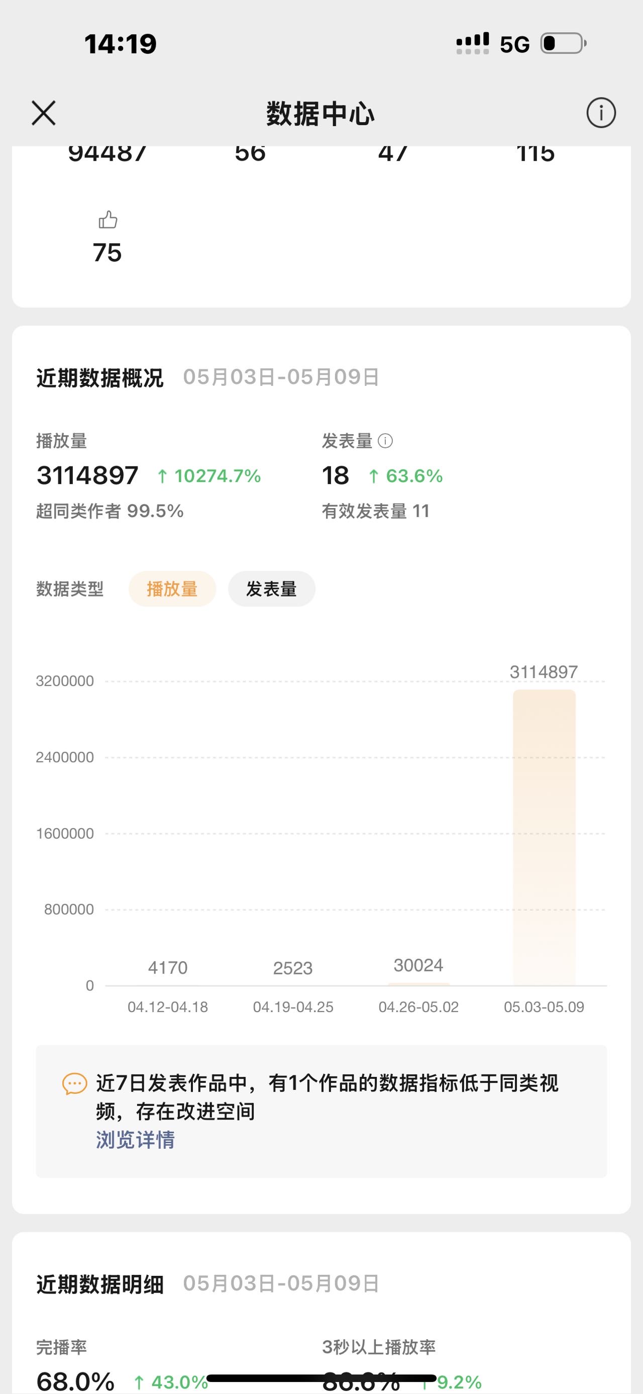 陈啊利乙方信息高爆视频号，日更2～3条，包月+cpm，硬广直发/纯分发