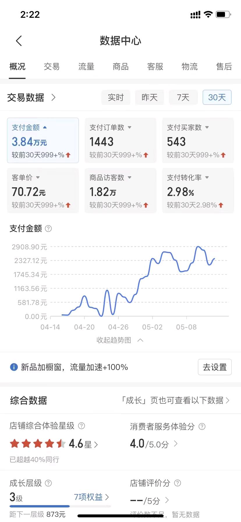 王江拼多多店铺 无货源，每天稳定收益