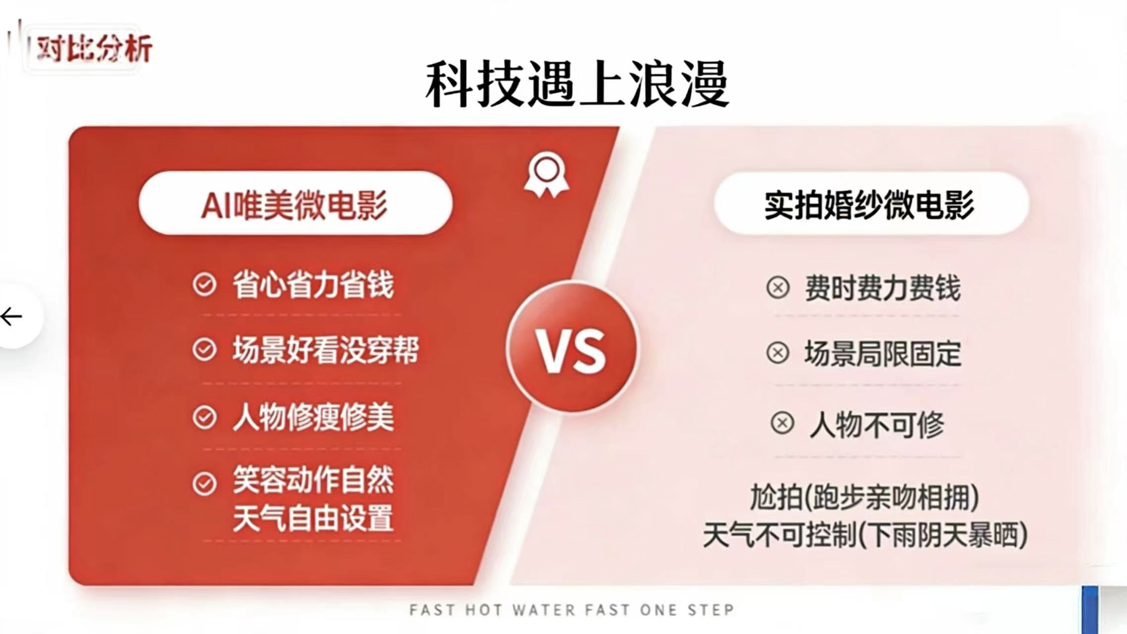 杨烁地推项目我提供佣金周结,需求广西海南影楼地推合伙人