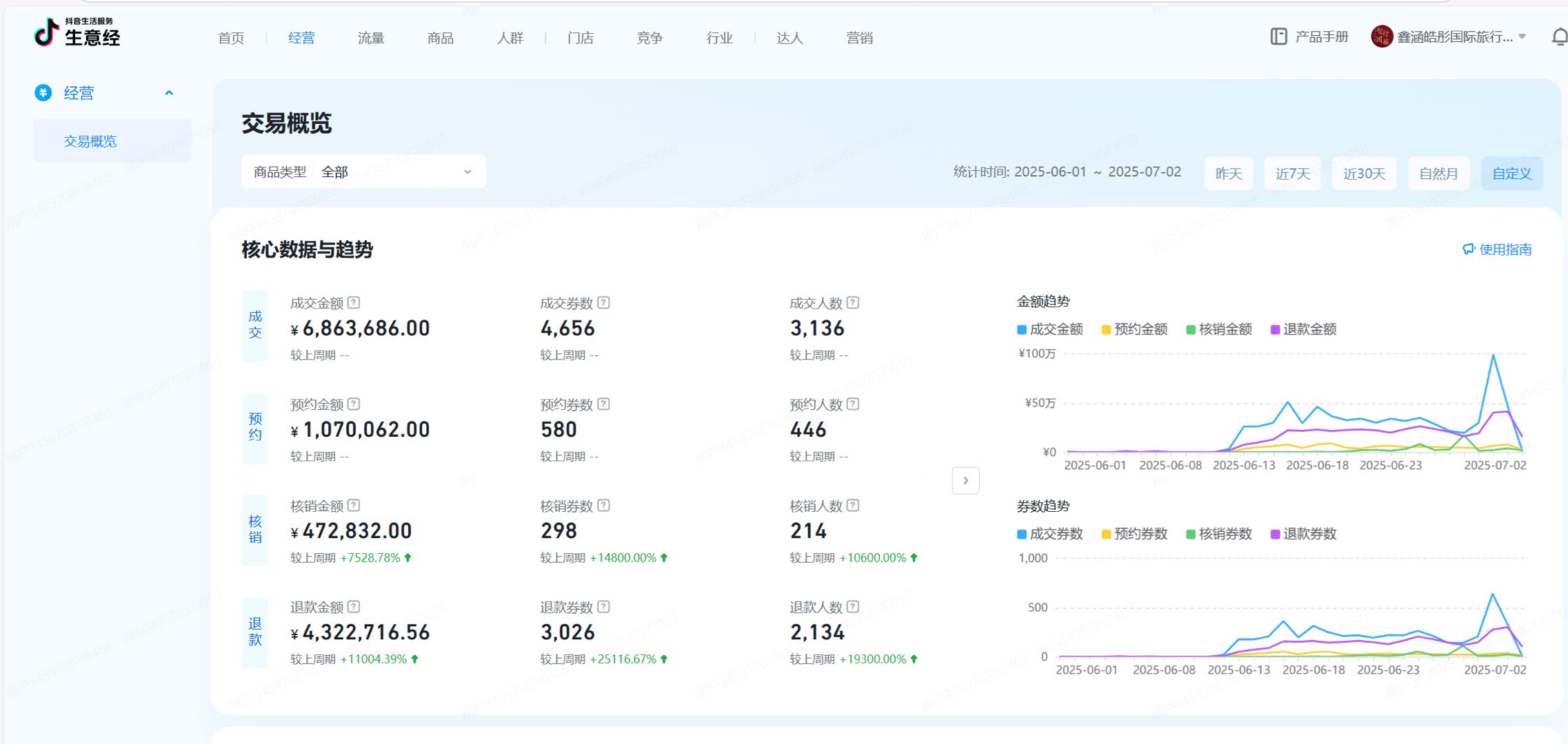 陈志伟抖音来客 视频号 直播售卖旅游线路 无需投资 一单3000-5000