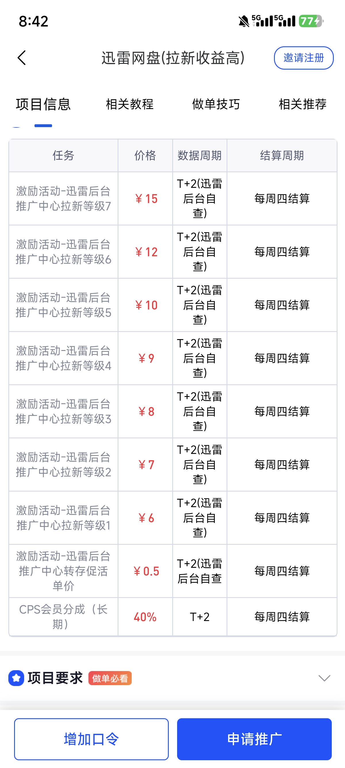 金先生地推项目迅雷网盘拉新合作，每单6-15元，日结