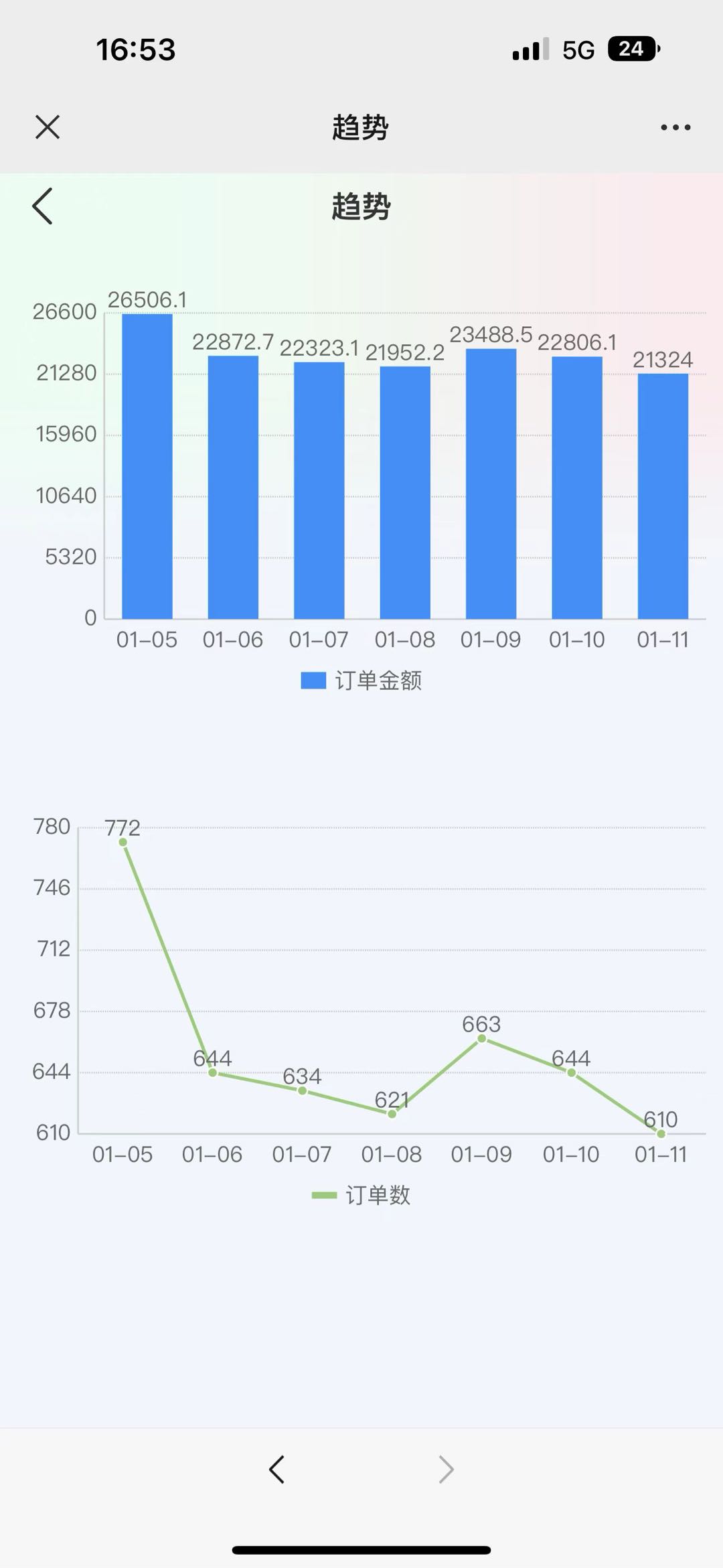 朱永哲品牌货源蒙牛  特仑苏   伊利各大品牌牛奶