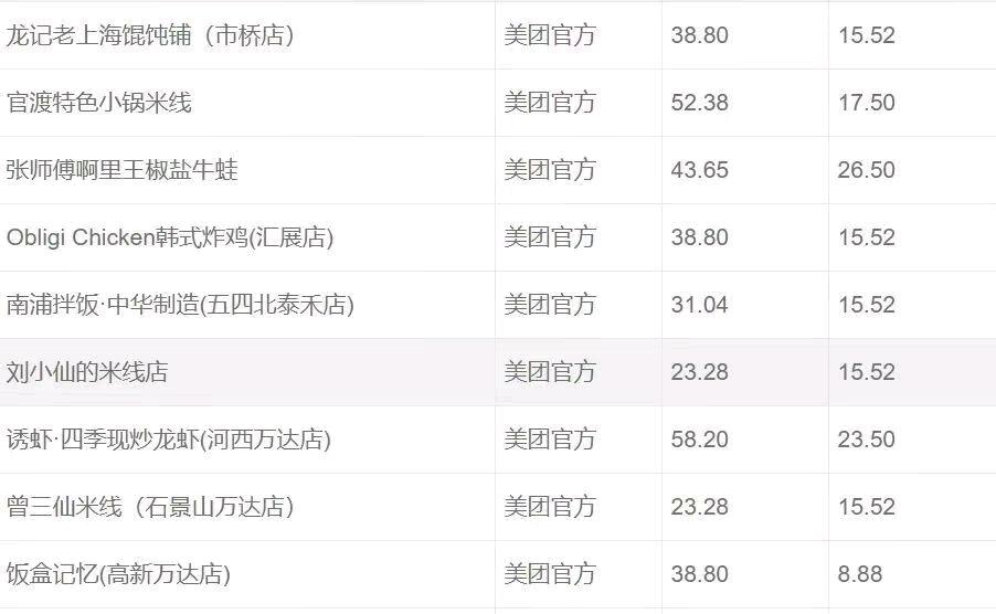邓天兰找合伙人