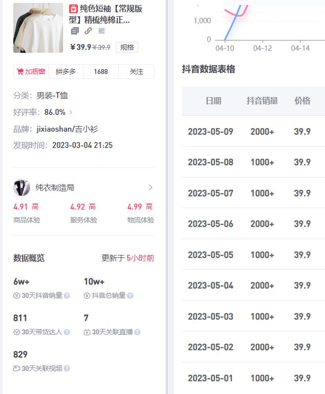 黄先生销货渠道