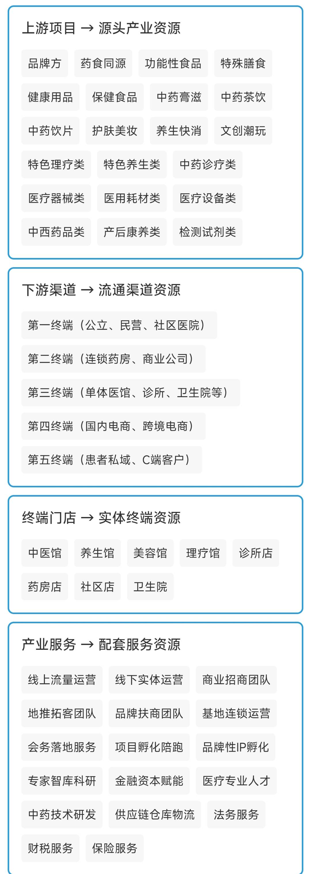 黄先生销货渠道