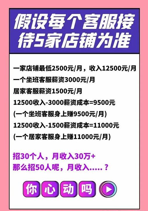 朱女士找合伙人