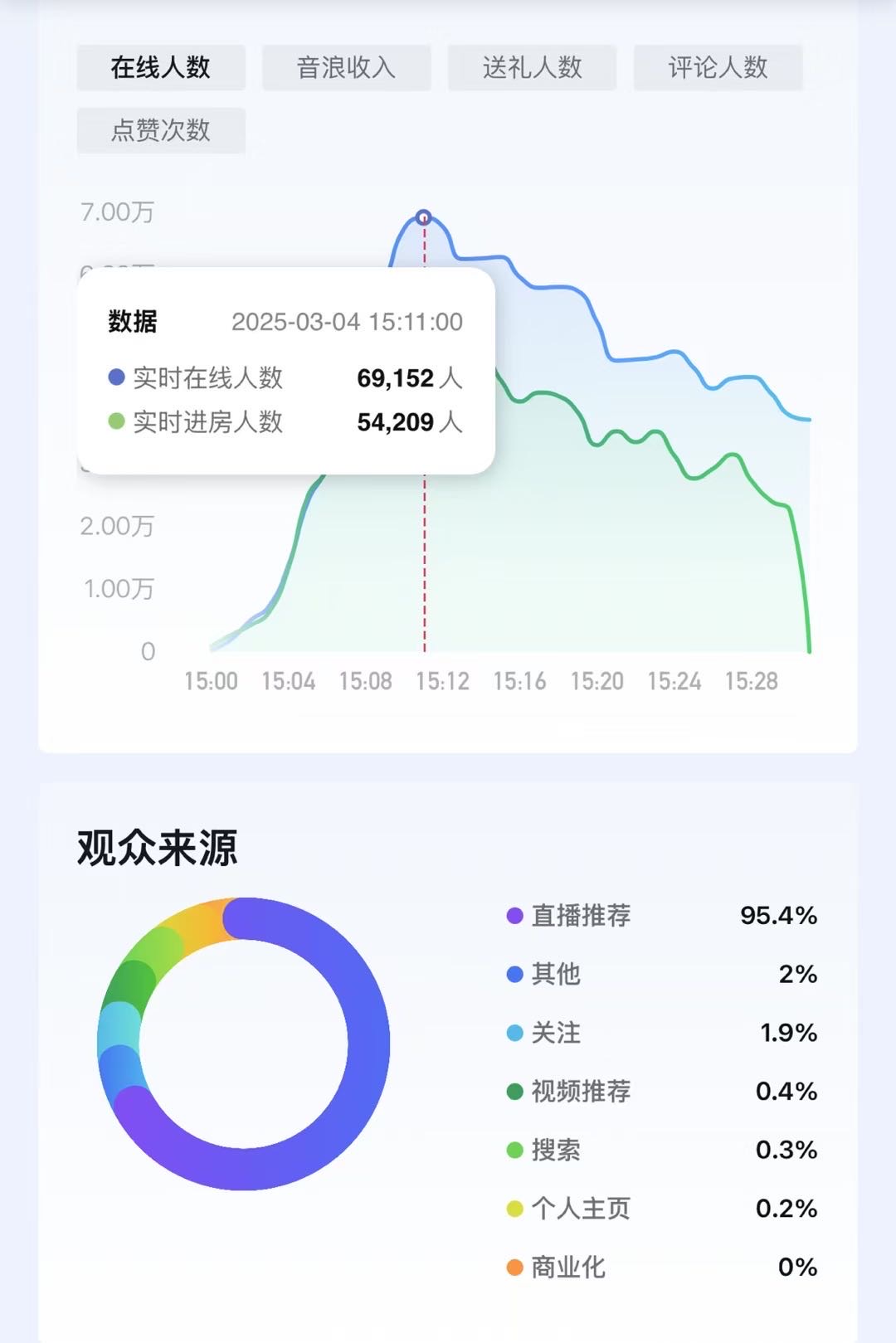 许先生米妹文化MCN，抖音达人邱一航招商，需要客单200以下全品类商家