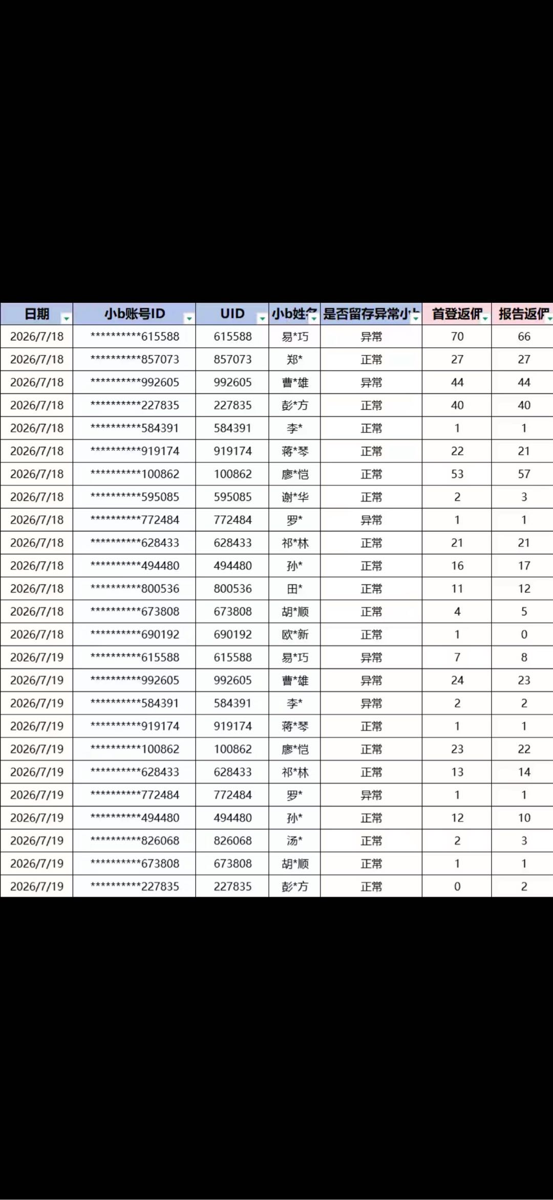 王先生地推项目