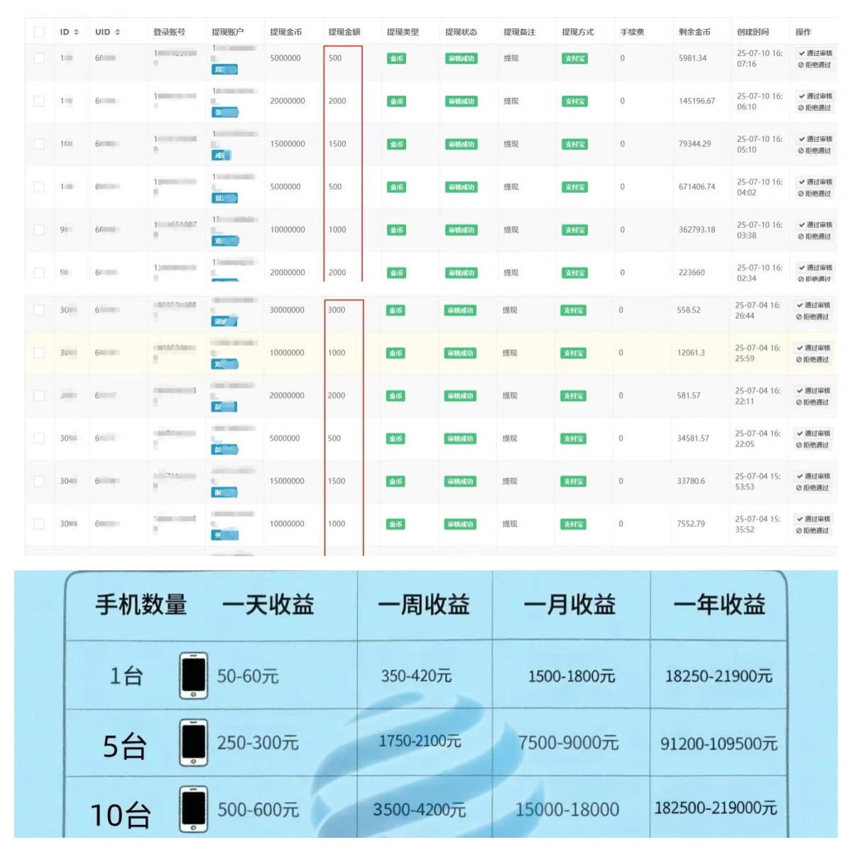 黄先生找合伙人