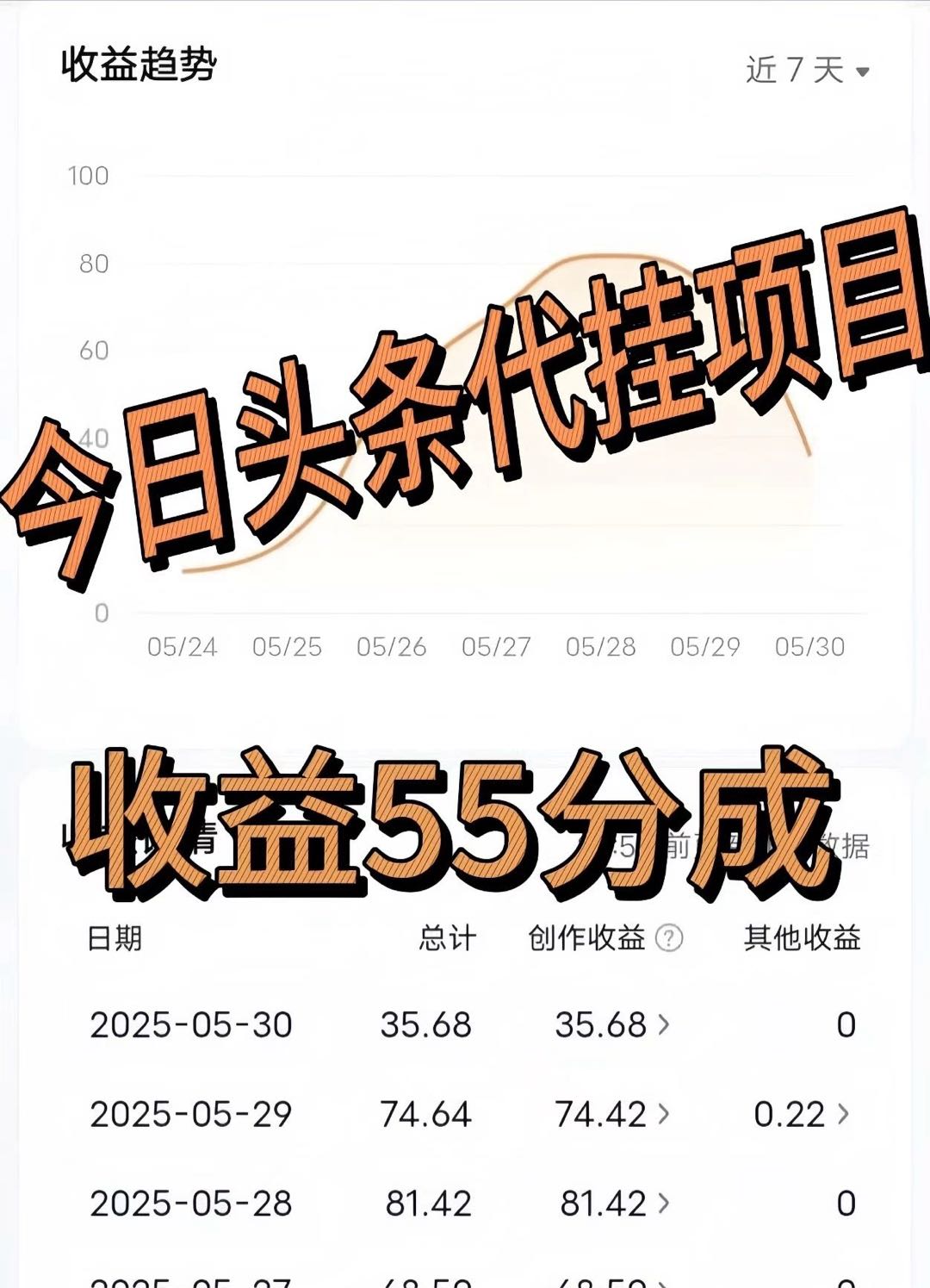 李蒙蒙找合伙人今日头条代挂项目，只需创建一个 头条账号*副业