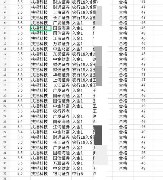 张先生找合伙人