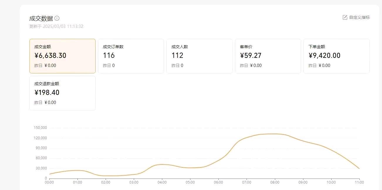 史扮陇视频号带货，0费用、0押金+日结，50%分红，推荐有额外奖励！