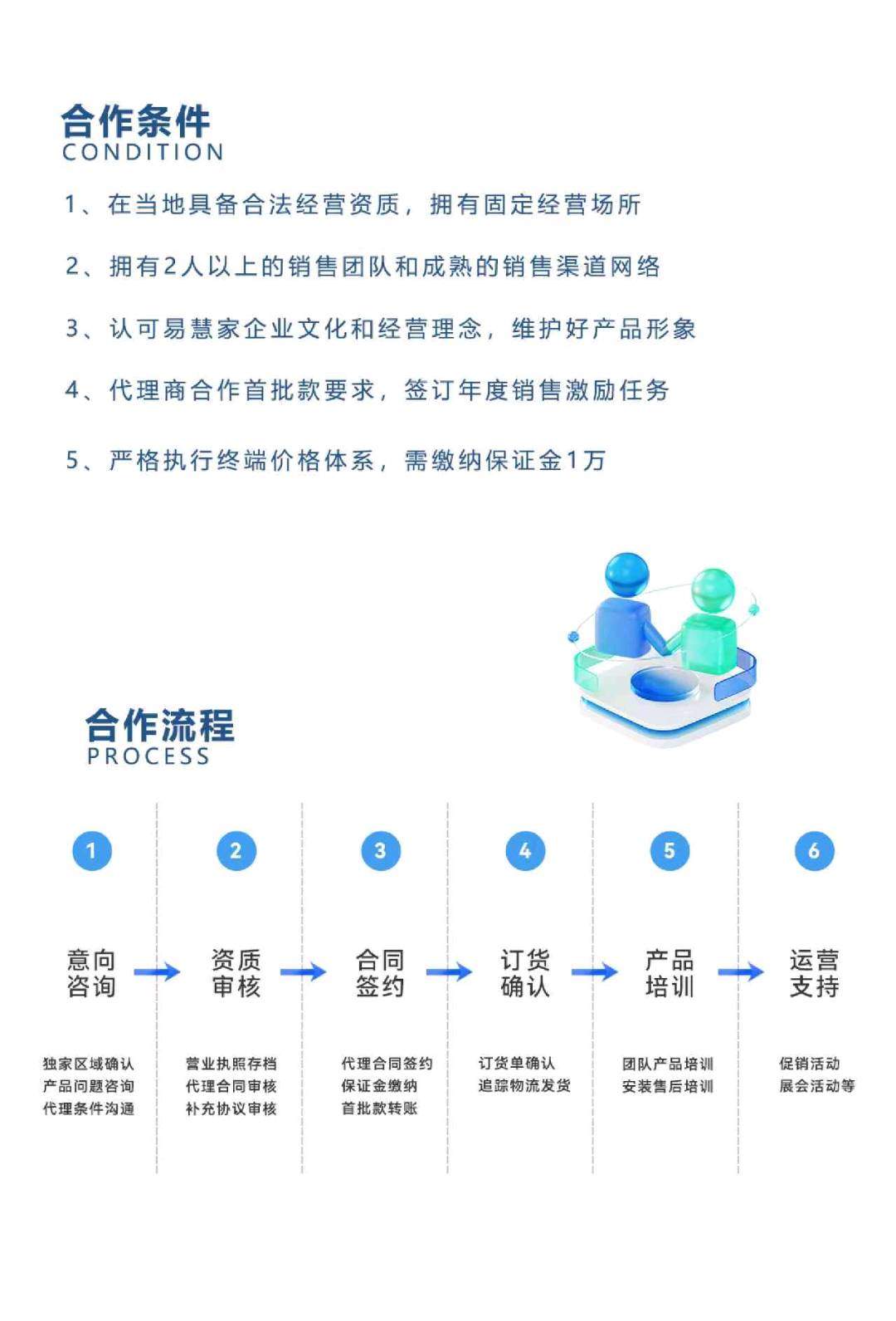 杜帅找合伙人成都易慧家智能开窗器城市代理招募
