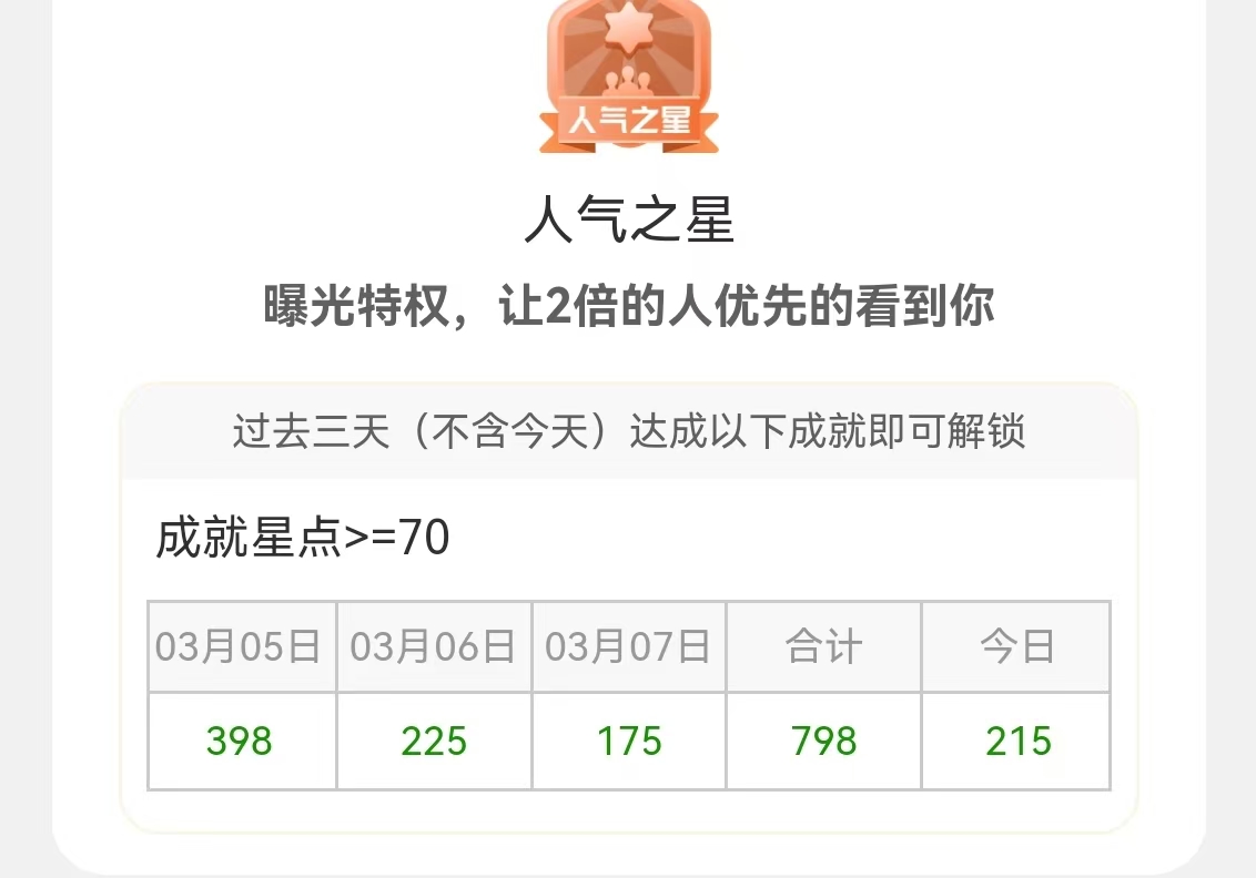 赵号号其他供需