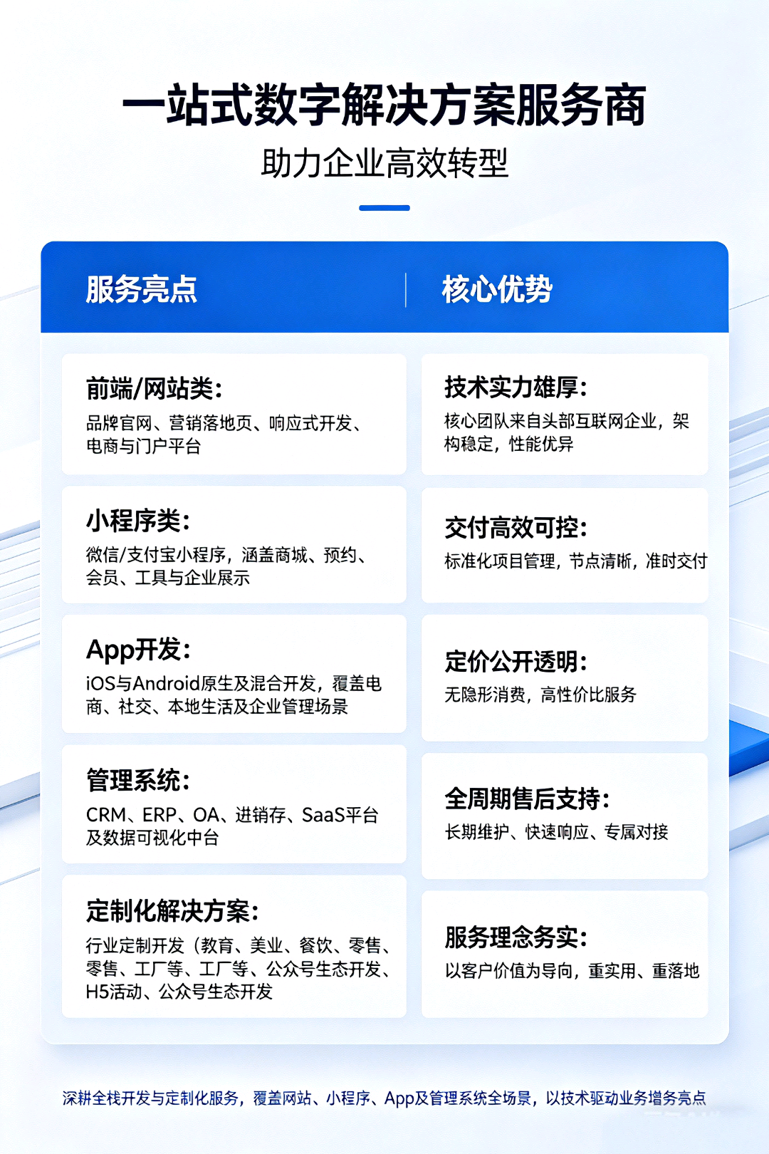 杜先生其他供需靠谱大厂技术团队承接各类软件开发项目