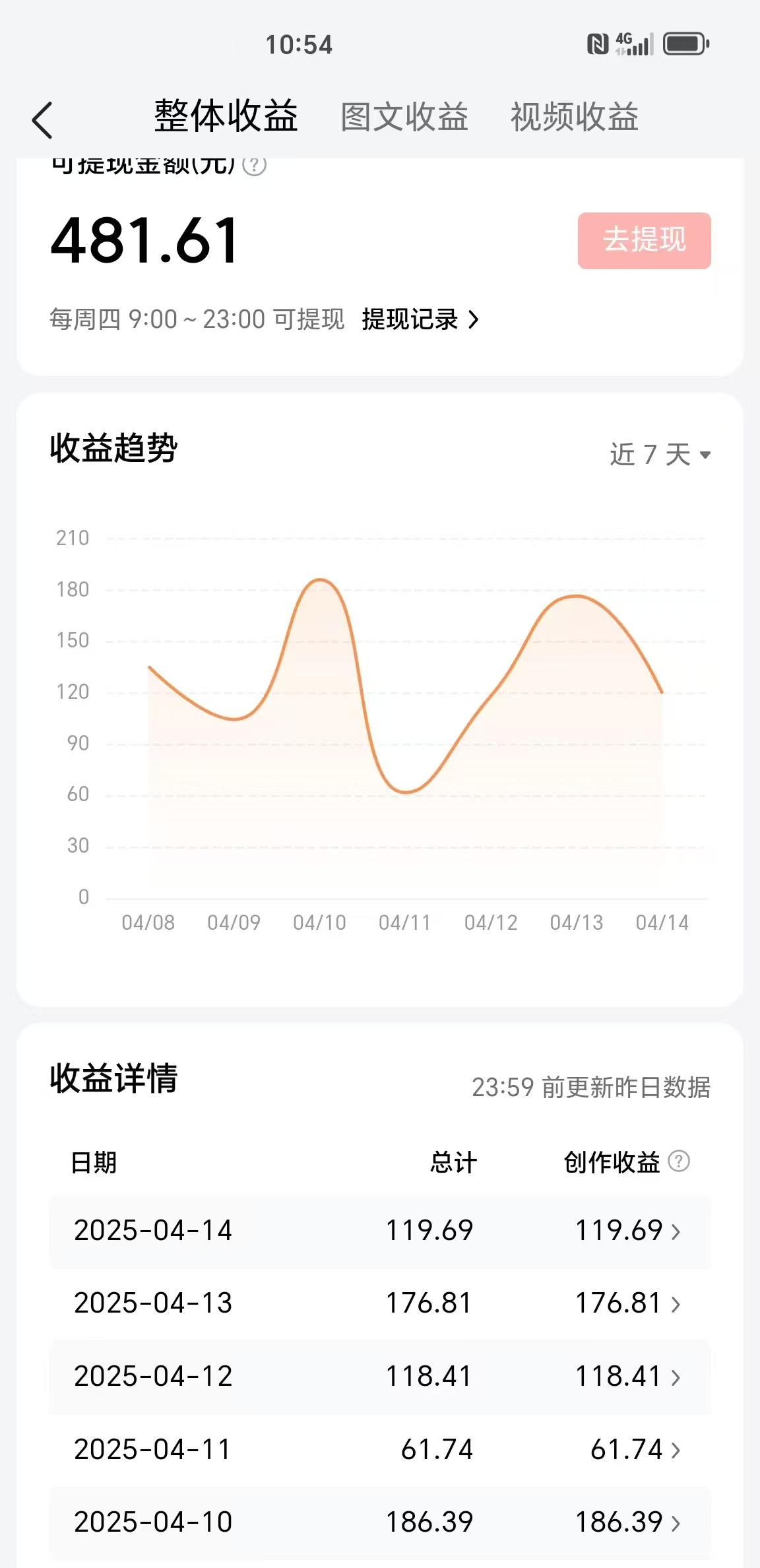 黄晓文其他供需今日头条 四六分账号闲置别浪费 