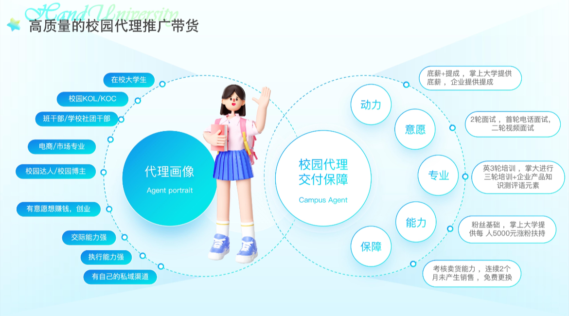 吉世玉销货渠道提供全国2876所高校卖货平台，寻找适合大学生的全类目产品