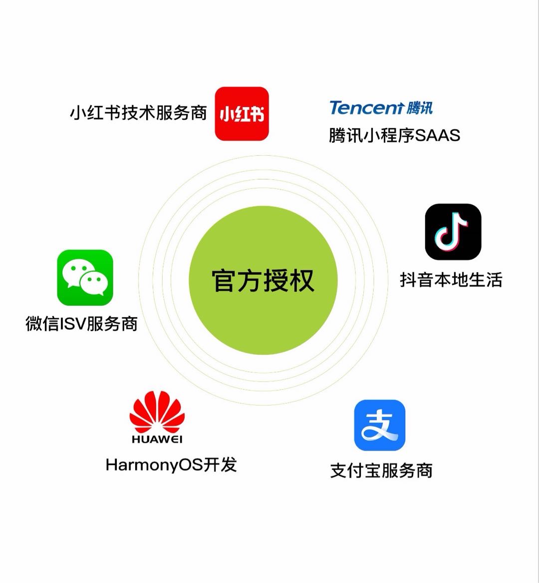 丁祎铖找合伙人微信视频号POI团购商家入驻
