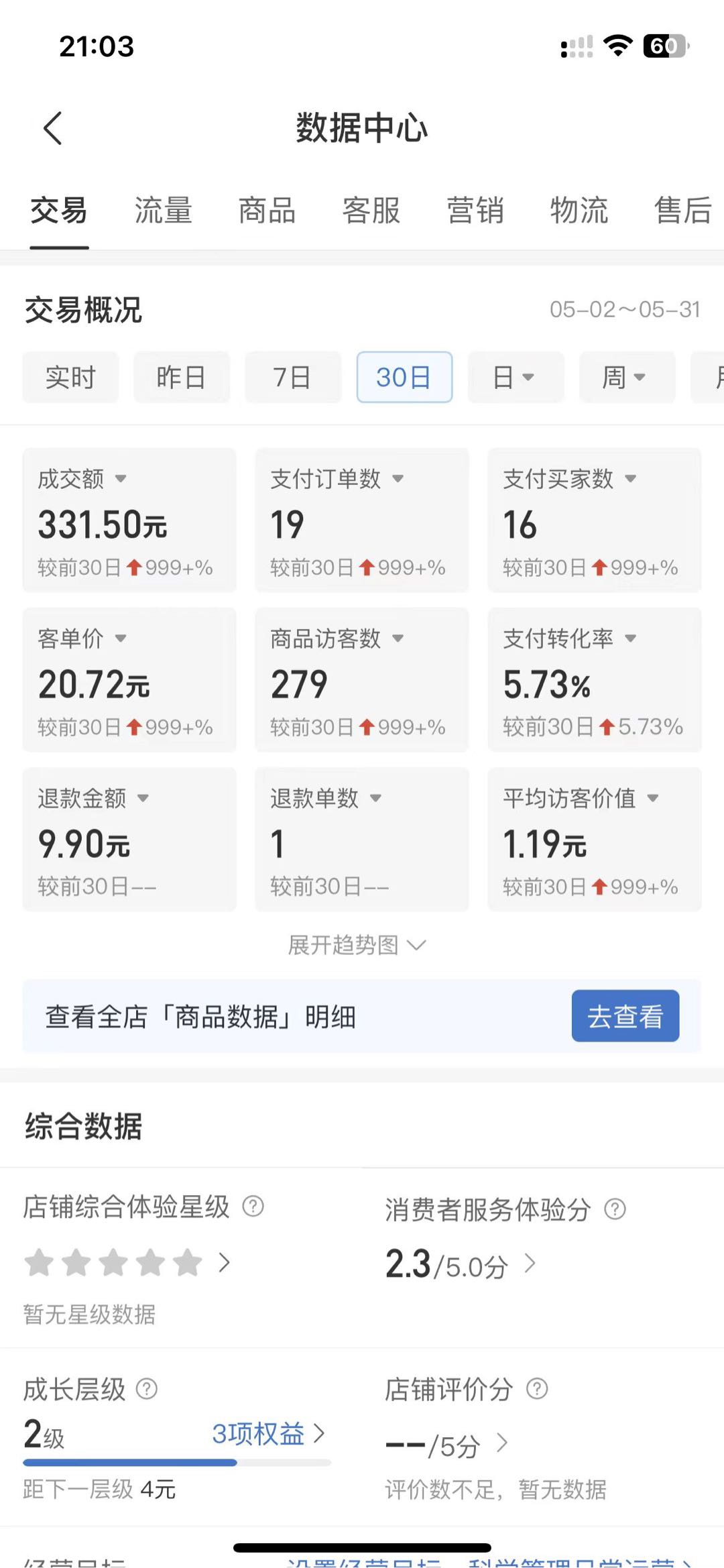 张俊超找合伙人拼多多店铺，无货源，每天稳定收益
