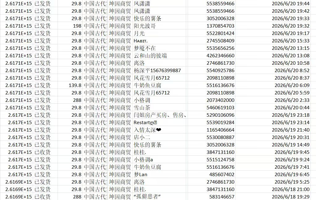 阳红桂其他供需