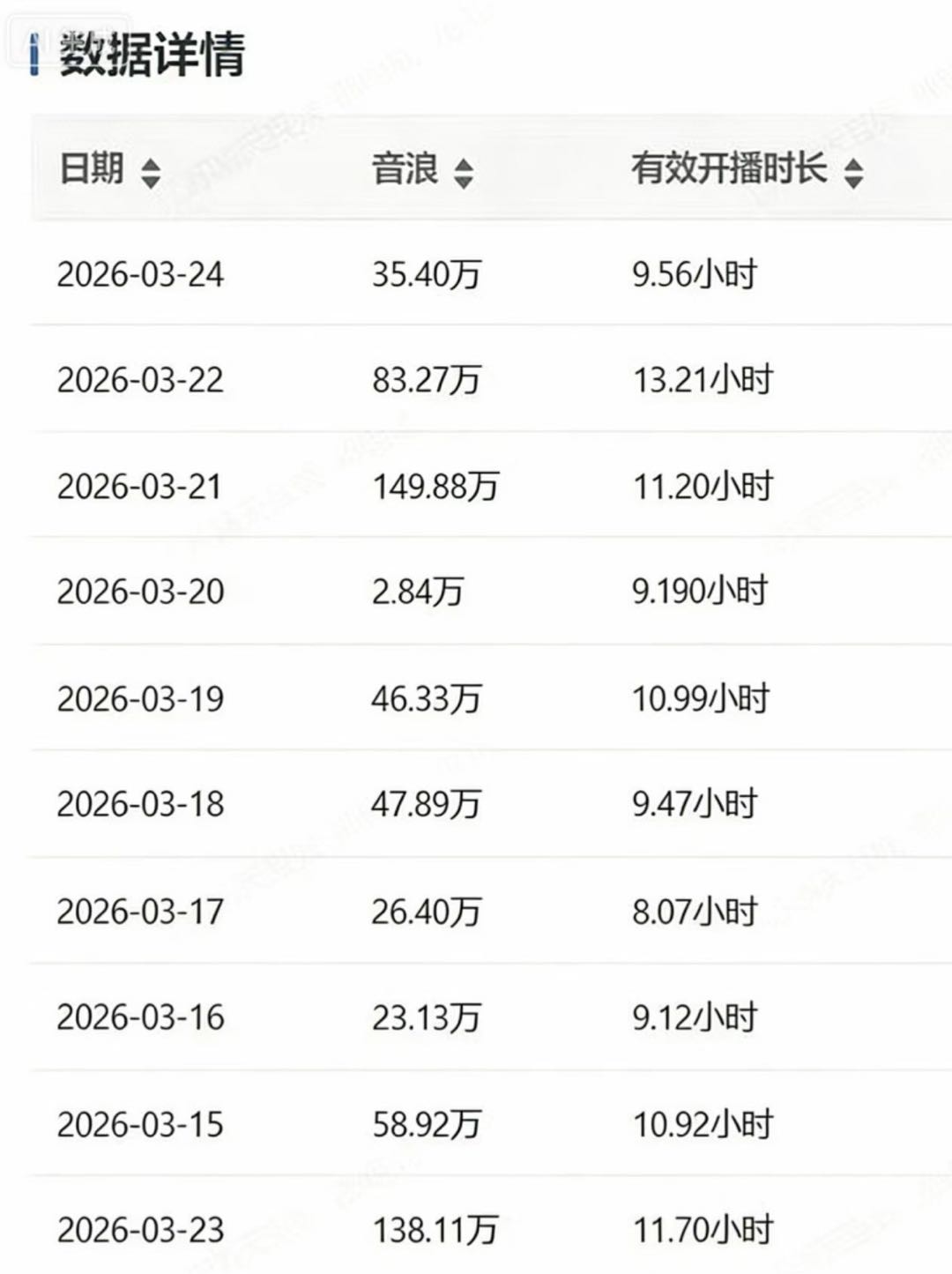 代宗晓其他供需抖音不露脸小游戏直播合作，线上线下灵活参与，期待加入