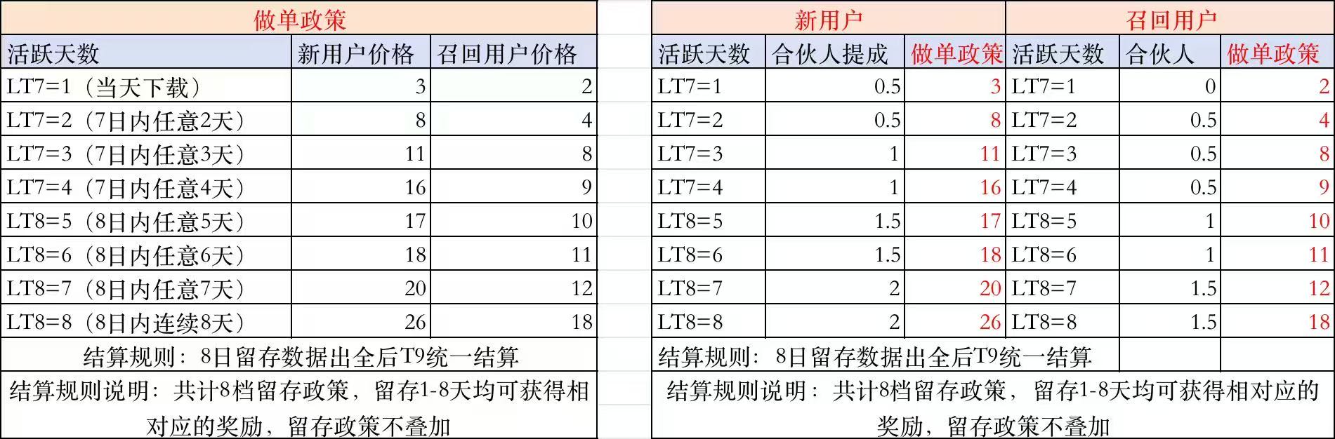 赵楠地推项目小红书项目，地推，找稳定做单团队，给服务商政策价格，个人稳定做单也可联