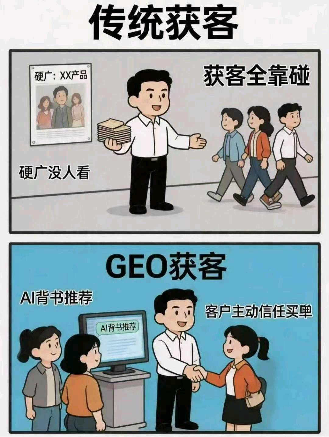 张先生各大Ai平台商家推荐,招收各城市运营中心