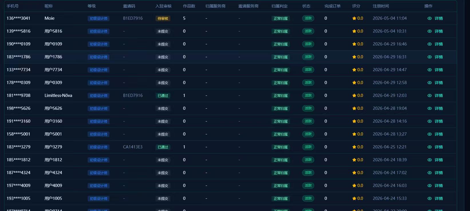 刘先生找合伙人AI设计/电脑操作/长久稳定/一单一结，随时提现，秒到账