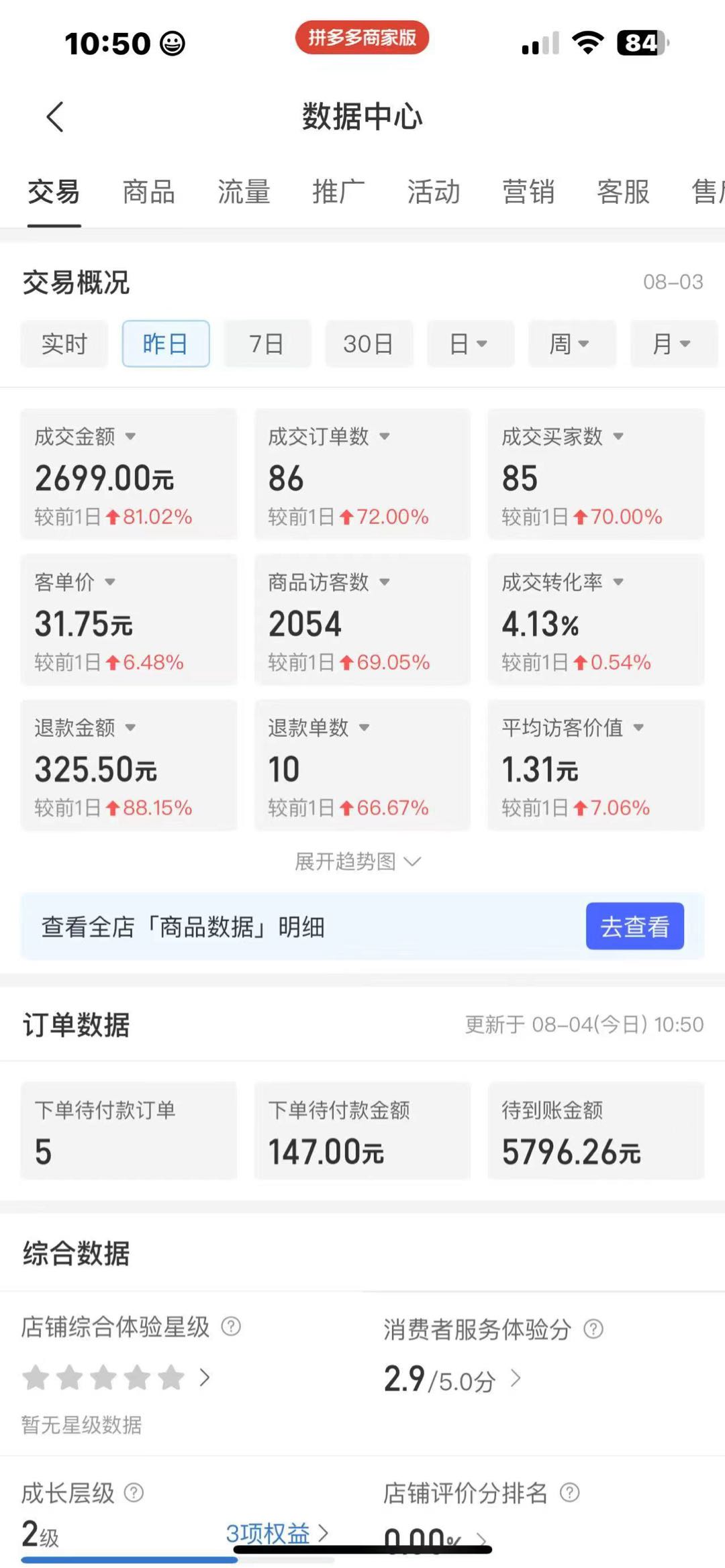许盛懿拼多多电商掘金