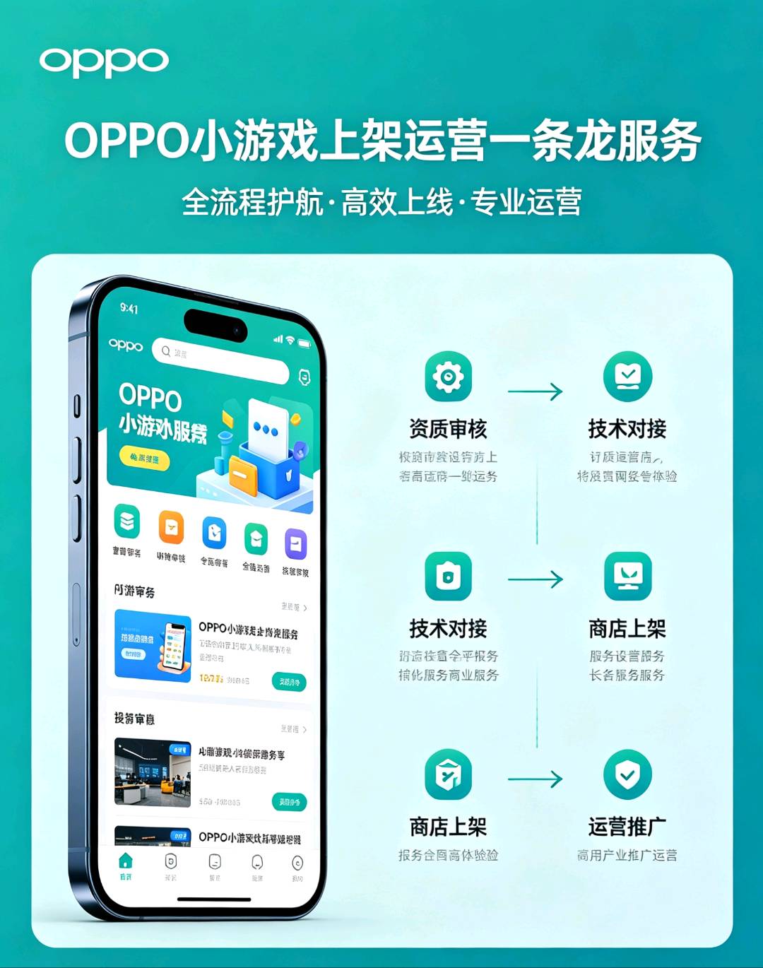 夏女士找合伙人vivo oppo小游戏广告变现，官方项目 轻微投入