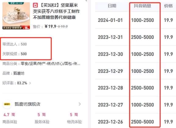 张先生销货渠道