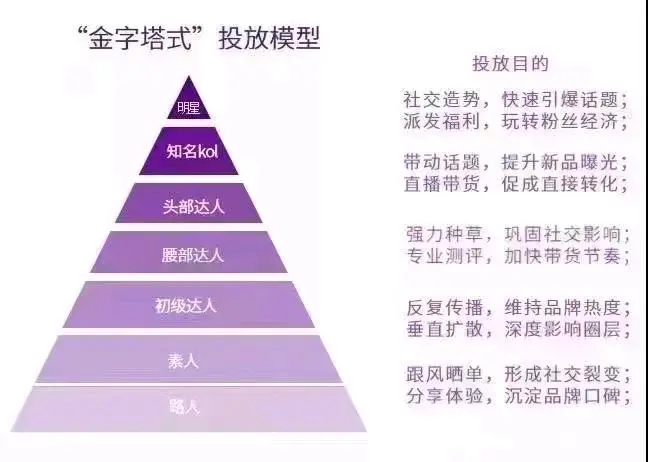 刘先生乙方信息提供抖音快手微博小红书优质koc kol 自媒体供应商