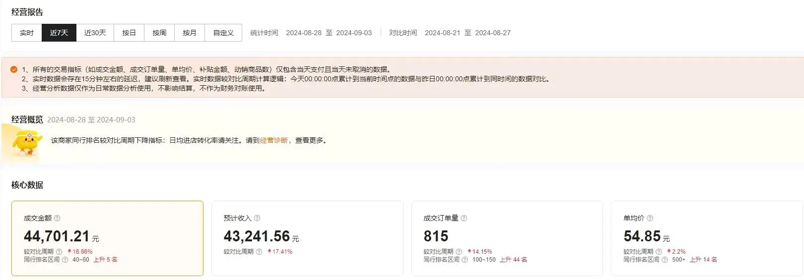 姚娜找合伙人