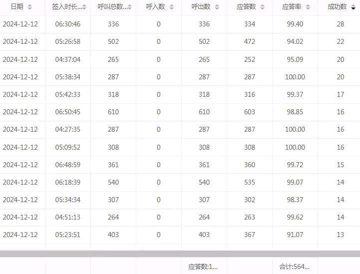 陈先生其他供需寻找全国外呼团队合作，一手移动业务，无任何费用