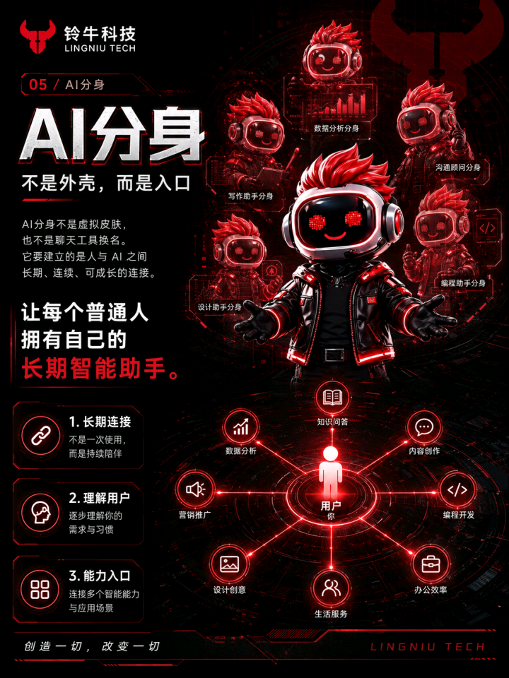 高女士找合伙人共建AI分身项目,提供培训与资源支持,共创智能时代价值