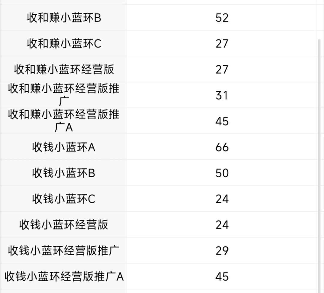 范青松地推项目支付宝碰一碰一户最高97，动销无压力T1结算。