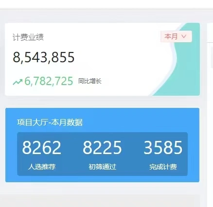 聂绪凤找合伙人