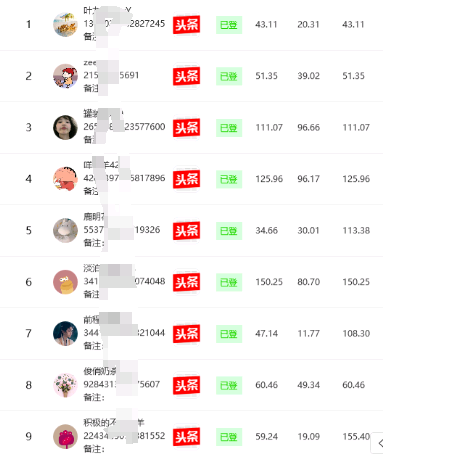 王先生其他供需
