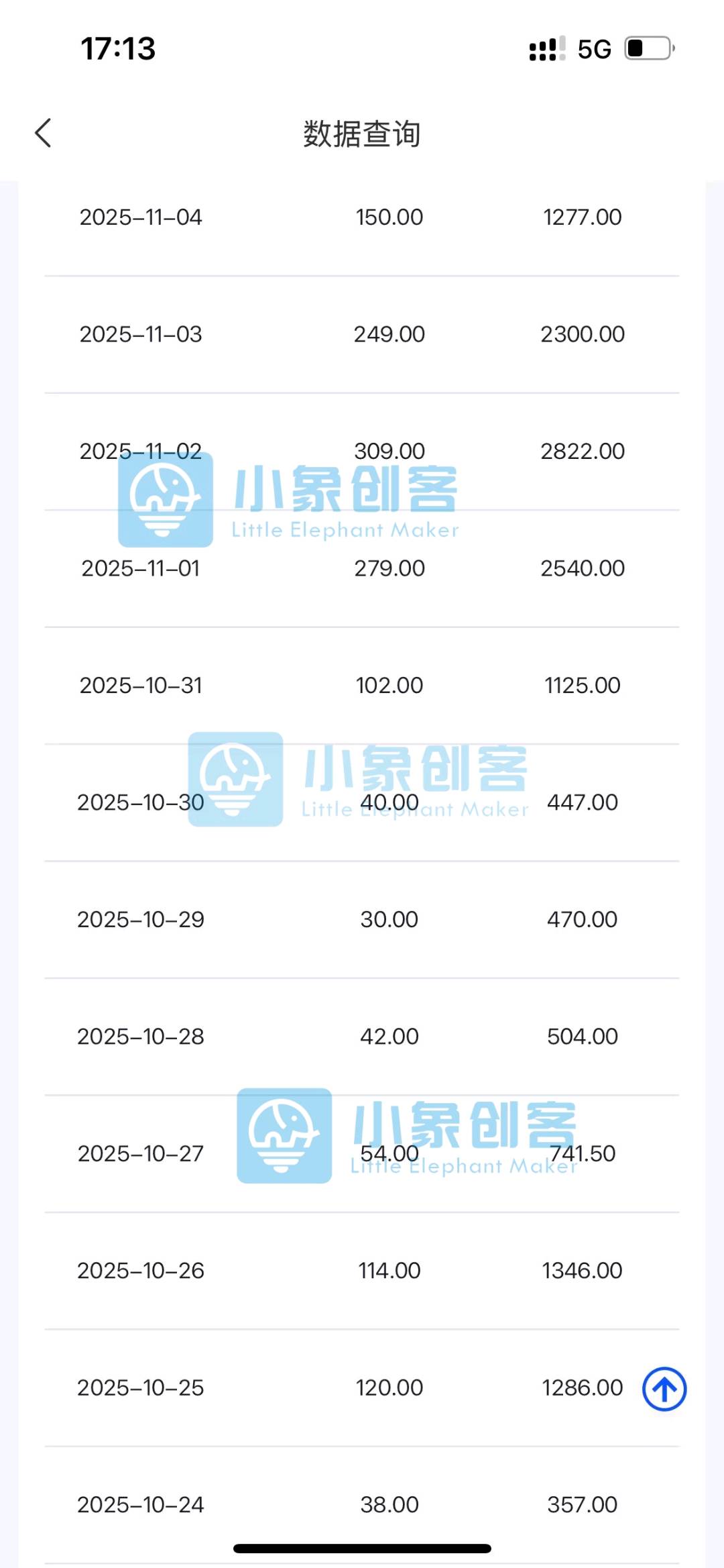 李金明找合伙人