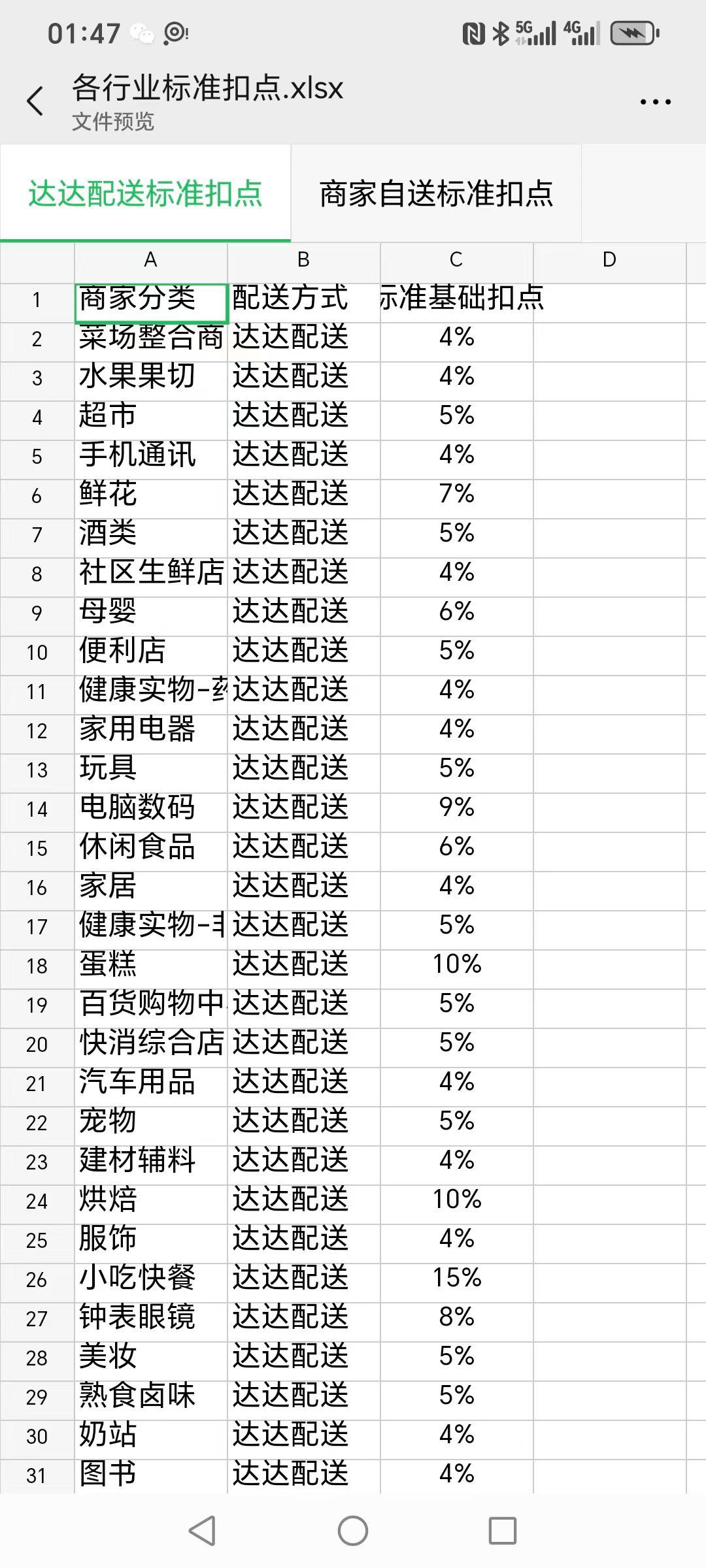 蔡金地推项目厦门 漳州 泉州 莆田 京东外卖全品一审，面上90％的行业都能入驻