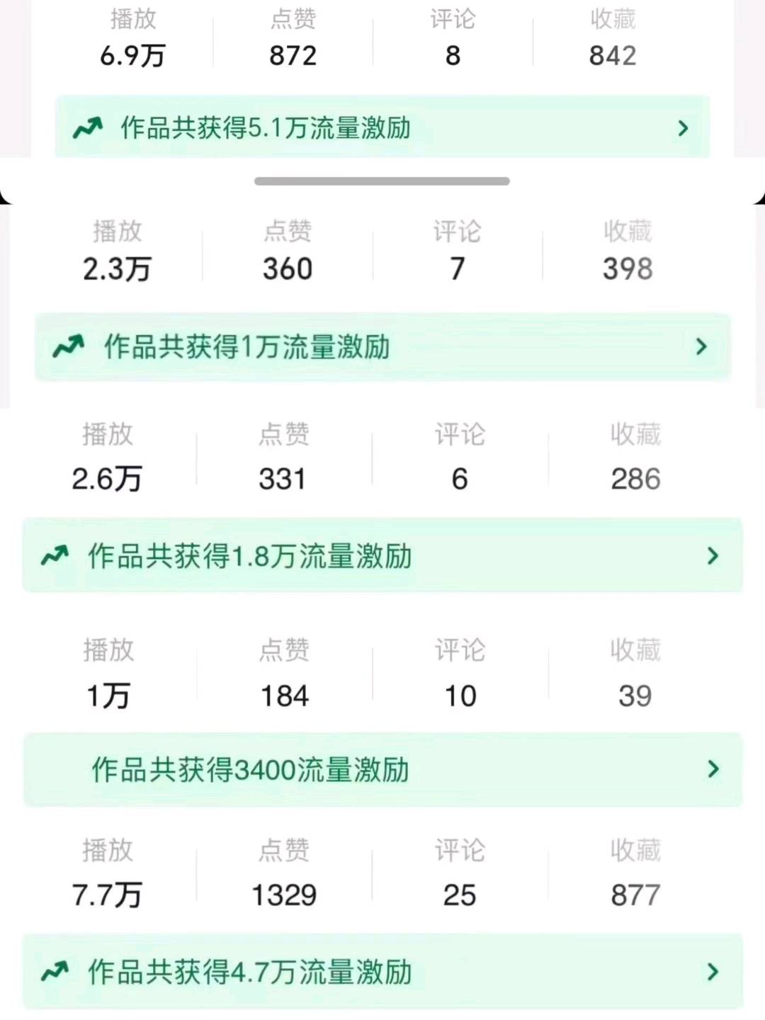 刘女士其他供需