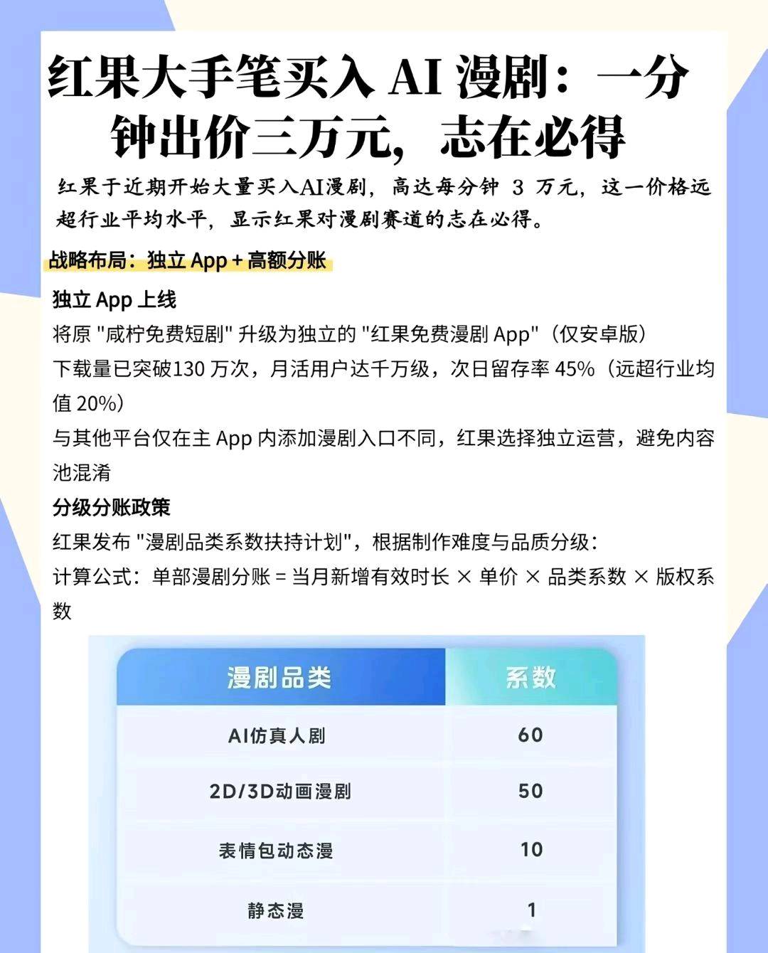 王先生找合伙人ai漫剧开发