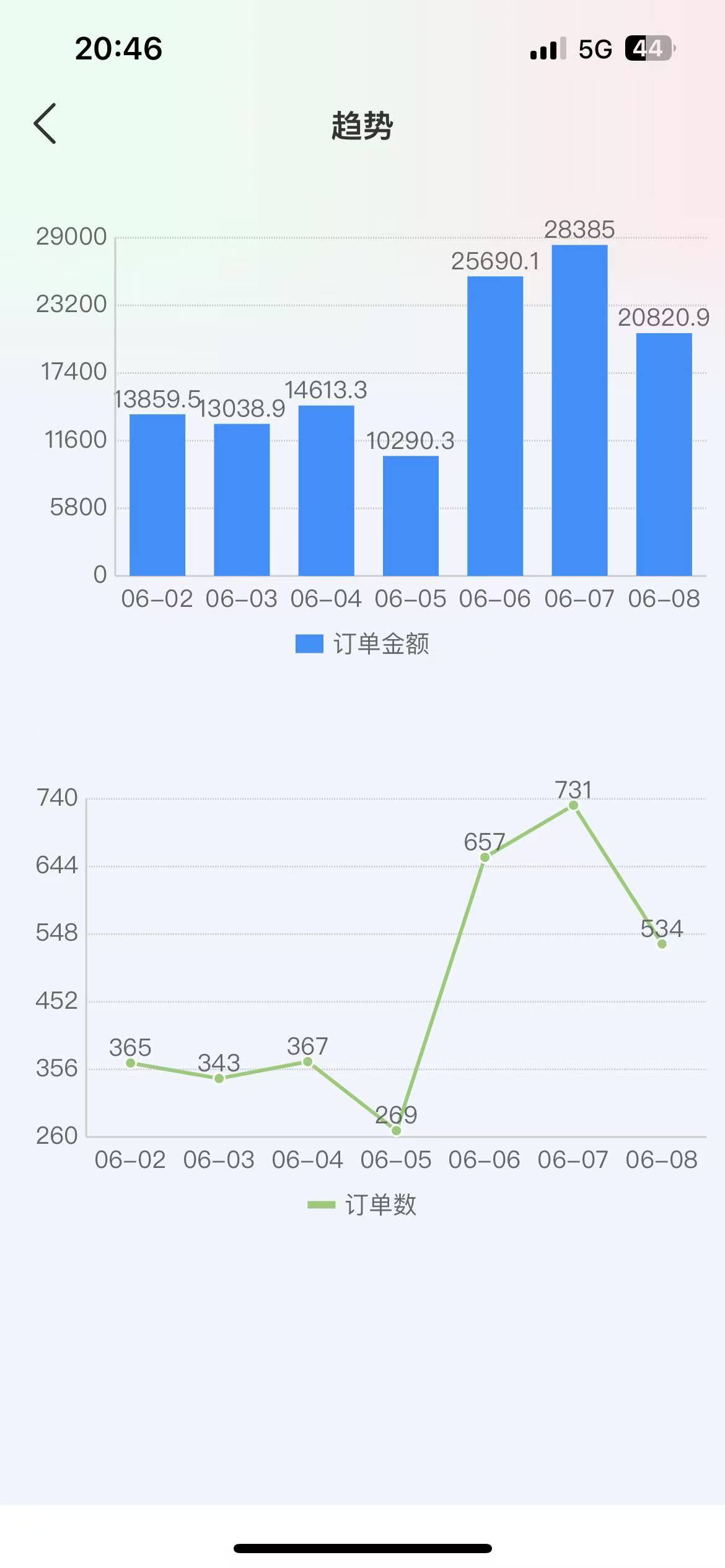 李火群其他供需专业卖奶，临期食品一件代发，适合宝妈、学生、上班族，不用囤货，提供平台
