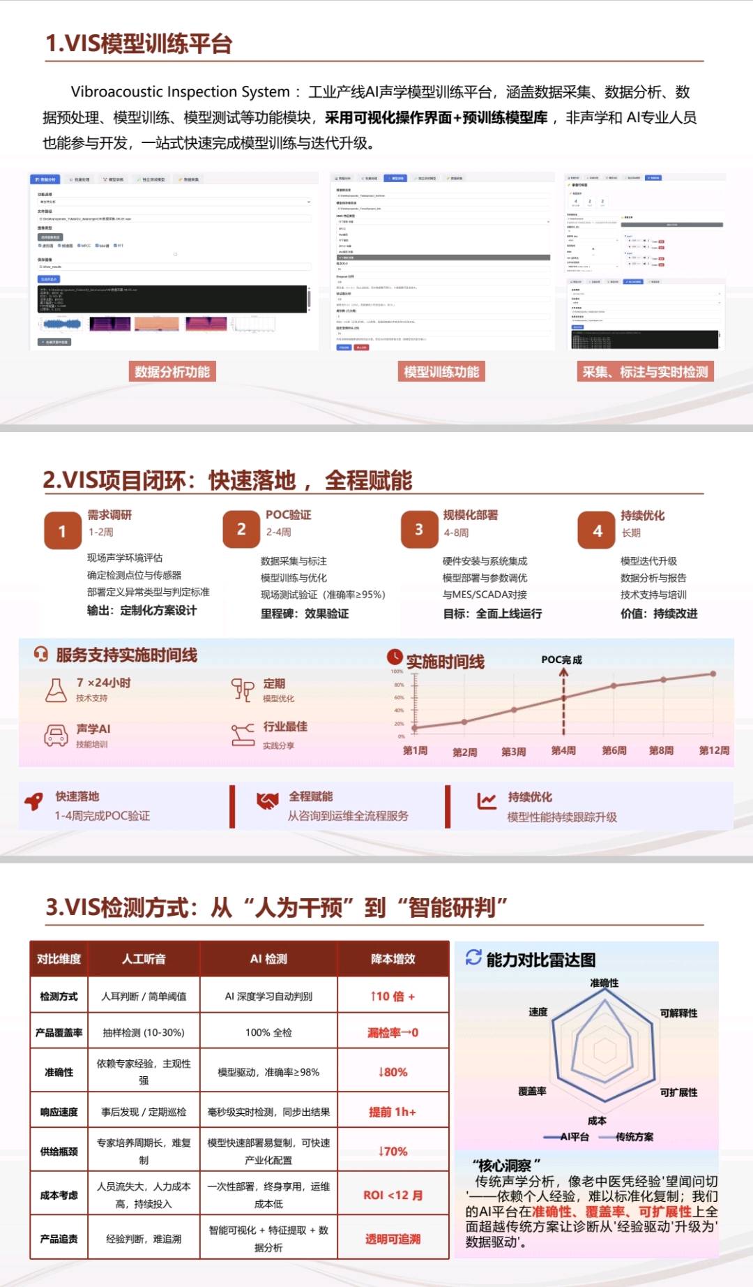 赖卿VIS-工业声振大模型AI智能品质判定系统
降本·提效·稳品质·拓订单