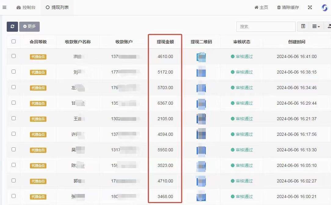杨先生找合伙人