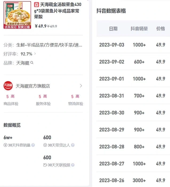 孙先生寻找真实靠谱的产品供应链资源合作